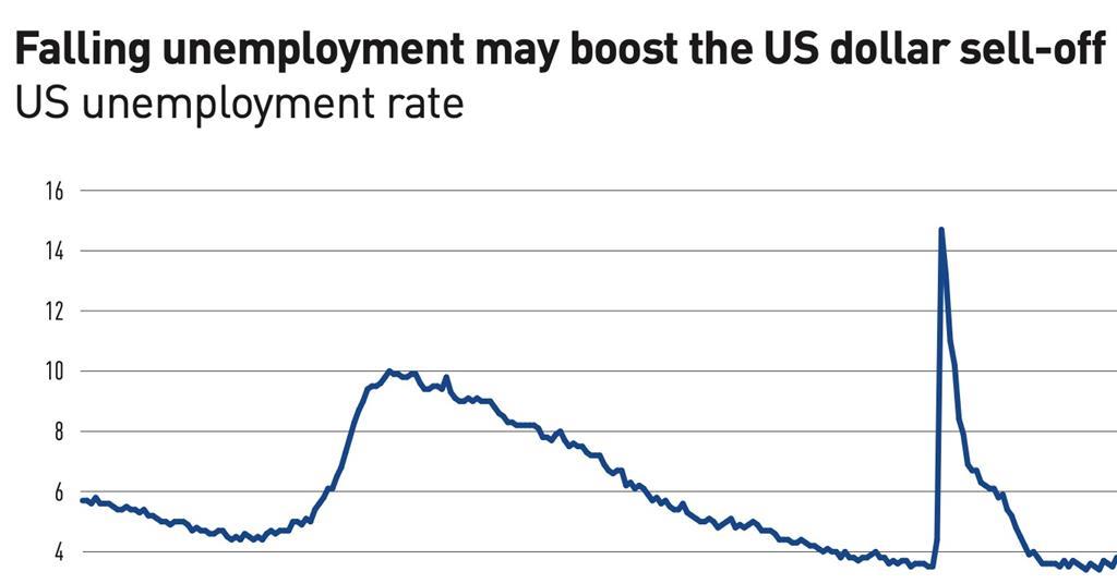Is the US economy finally heading for a soft landing? | Features | IPE