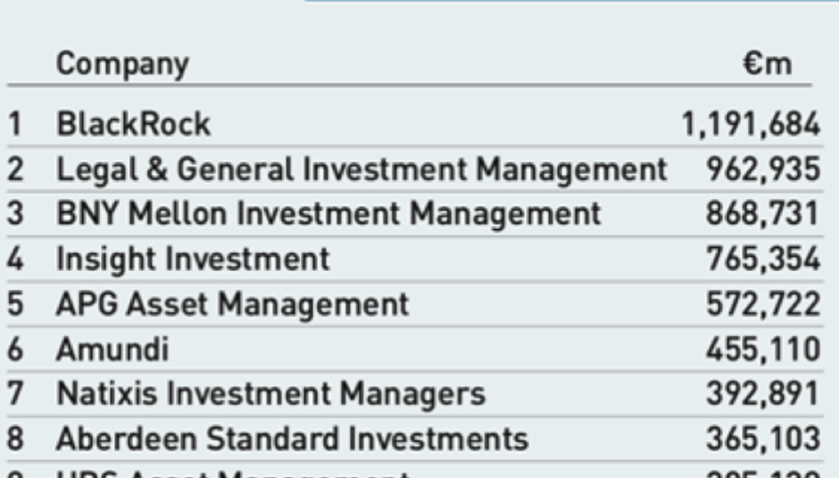 Global asset managers record 4.9 net AUM increase in 2020 News IPE