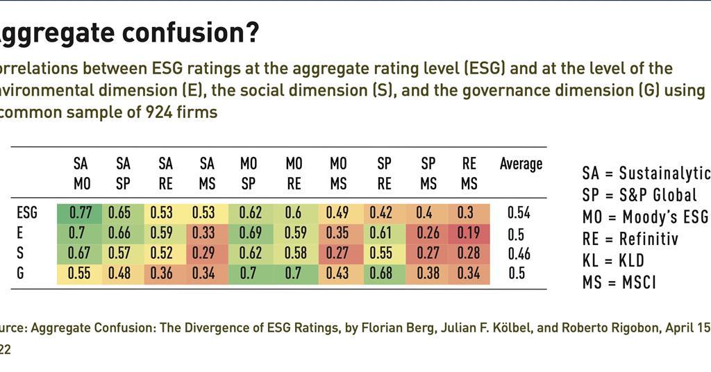 Seeking clarity as stakeholders shine a light on ESG ratings | Features ...