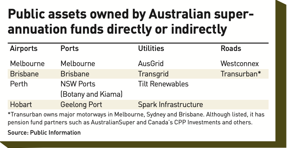 Letter from Australia: Private gain as Australia’s infra assets change ...