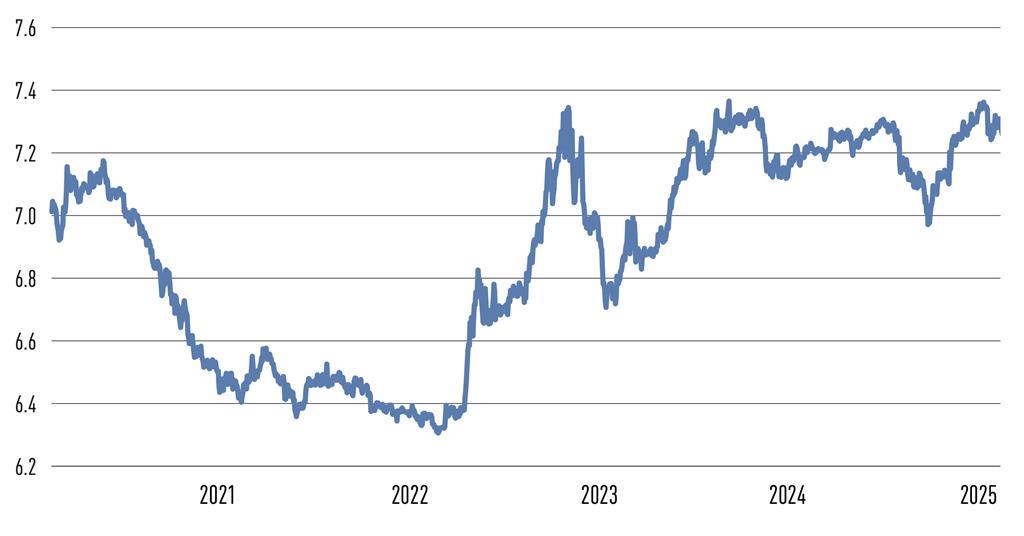 Current Fixed Income Rates Fixed income, rates, currencies: Trump’s tariff announcements weigh on ...