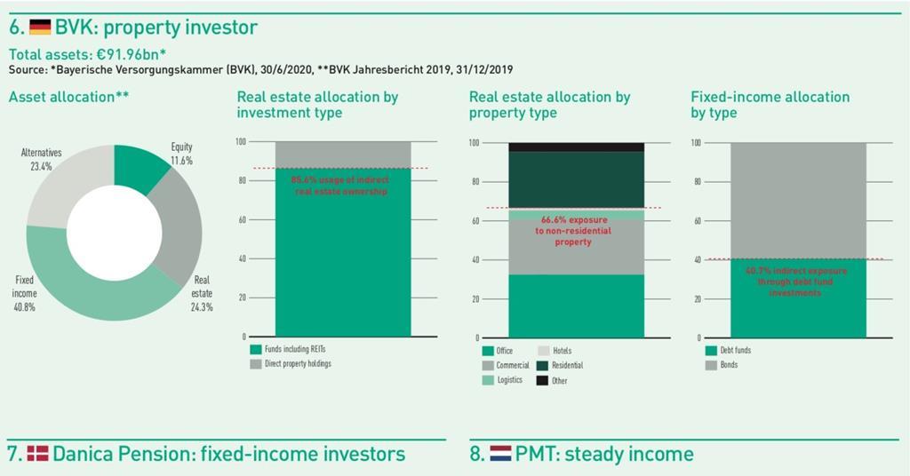 Top 1000 Pension Funds 2020 Data Special Report IPE