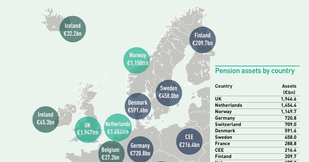 Top 1000 Pension Funds 2020 Data Special Report IPE