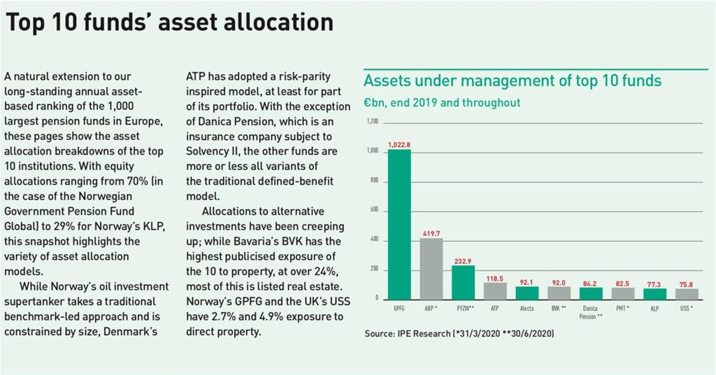 Top 1000 Pension Funds 2020 Data Special Report IPE