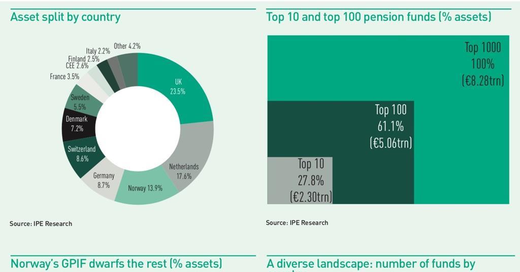 Top 1000 Pension Funds 2020 Data Special Report IPE