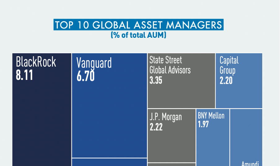 IPE Top 500 Global asset managers break €100trn AUM mark News IPE