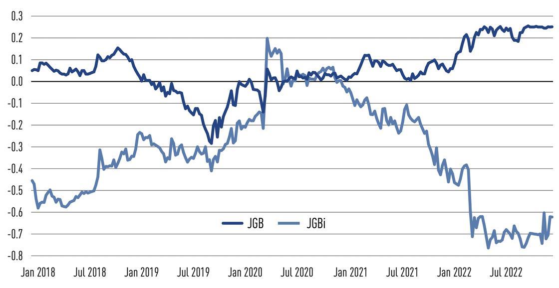 Current Fixed Income Rates Fixed income, rates & currency: Inflation strengthens its grip ...