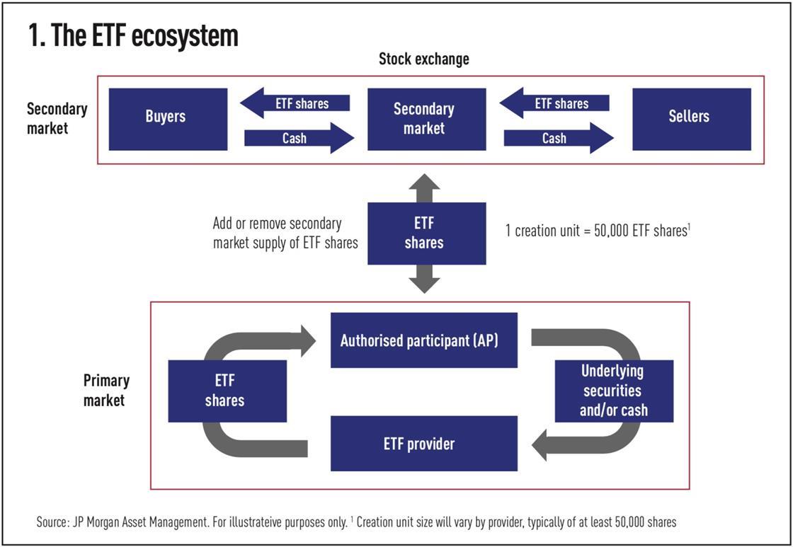 Focus on Fixed ETFs the natural home for fixed