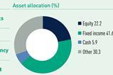 Italy key pension data