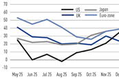 Net sentiment equities