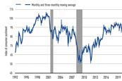 US consumer sentiment slides 10% on inflation concerns