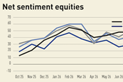 IPE Expectations indicator - September 2026