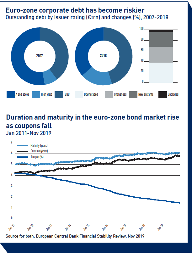 Asset management faces systemic risk questions | Features ...