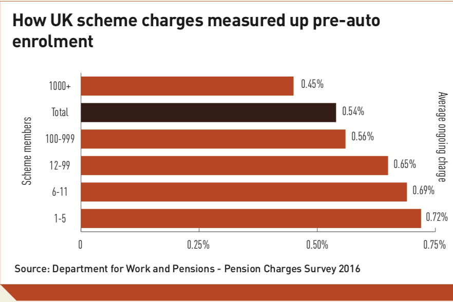 value-and-costs-uk-workplace-pensions-measuring-the-unmeasurable