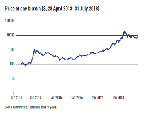 cryptocurrency tracker fund uk cryptocurrency tracker fund uk