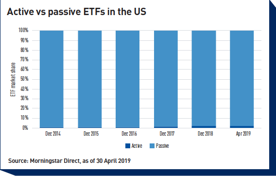 Briefing Shining A Light On Active Etfs Features Ipe