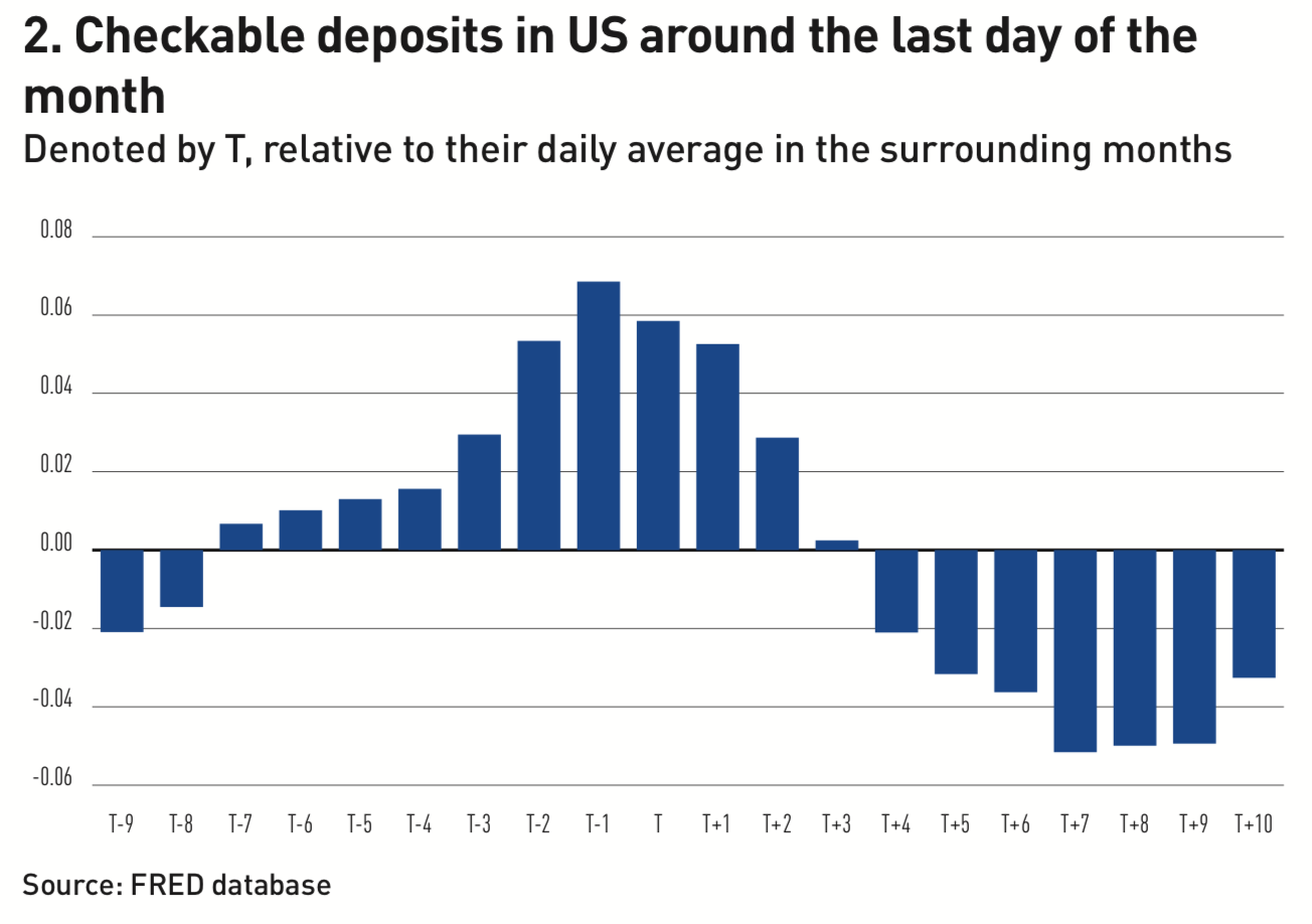Liquidity Bad Timing Features Ipe