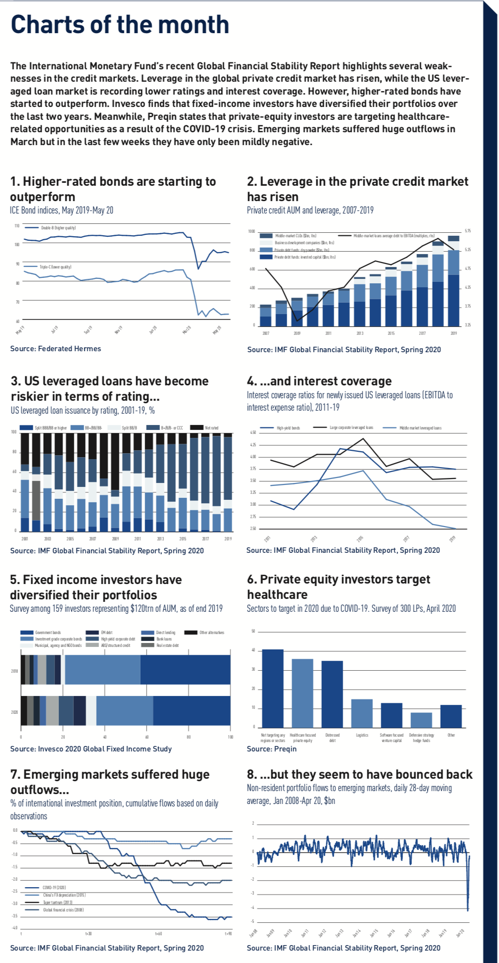 fixed income and currencies