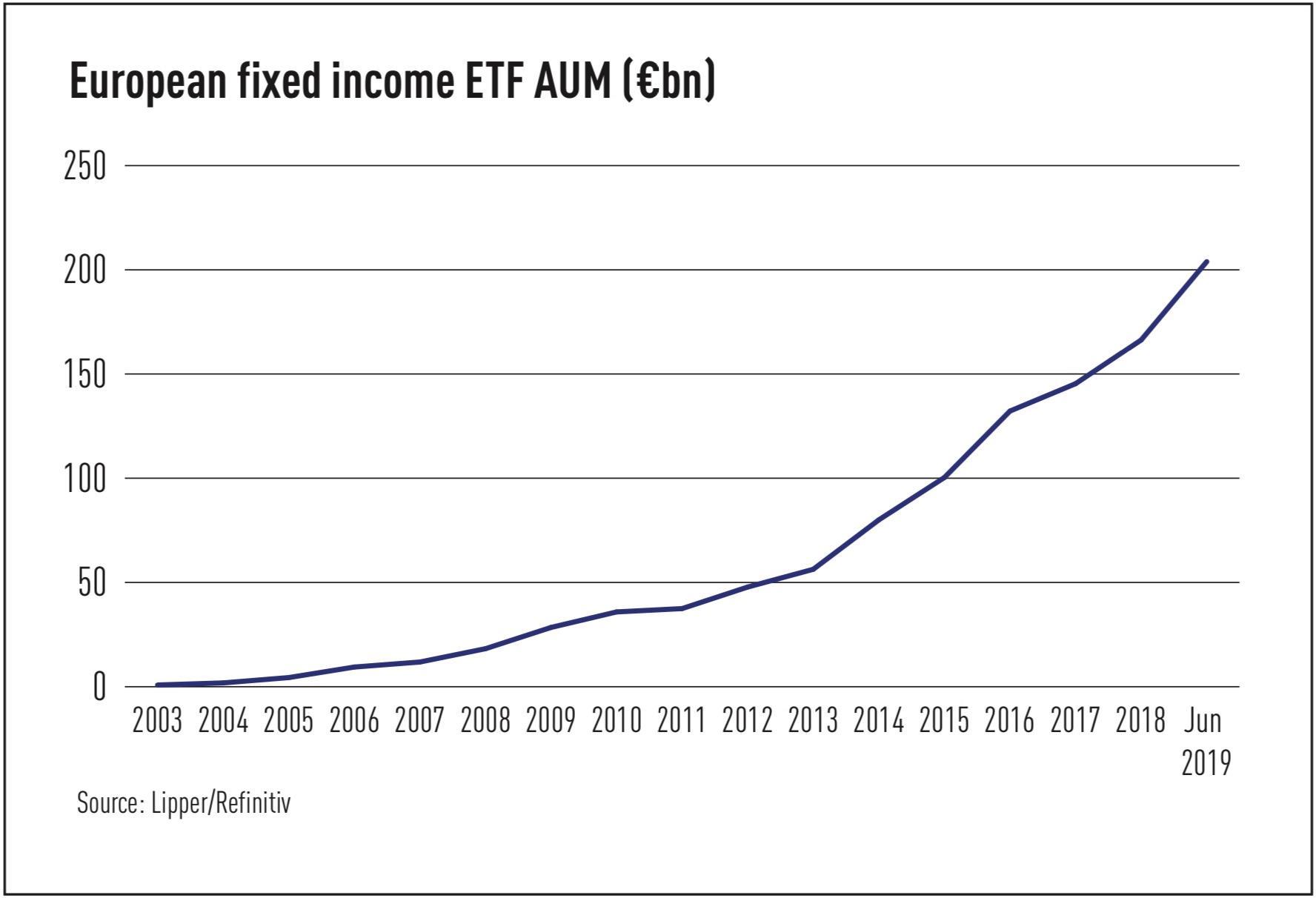 Focus on Fixed The rise and rise of fixed ETFs
