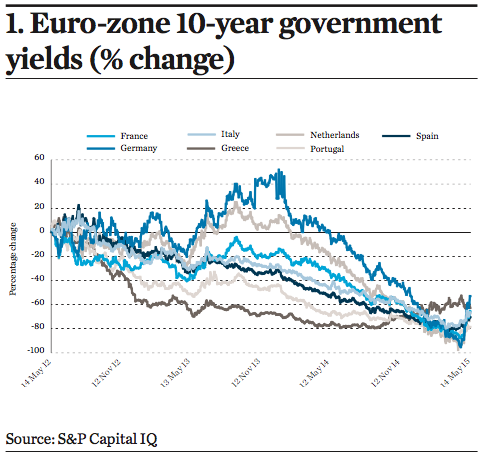 Euro Zone Sovereign Bonds A Parallel World Asset Class Reports Ipe