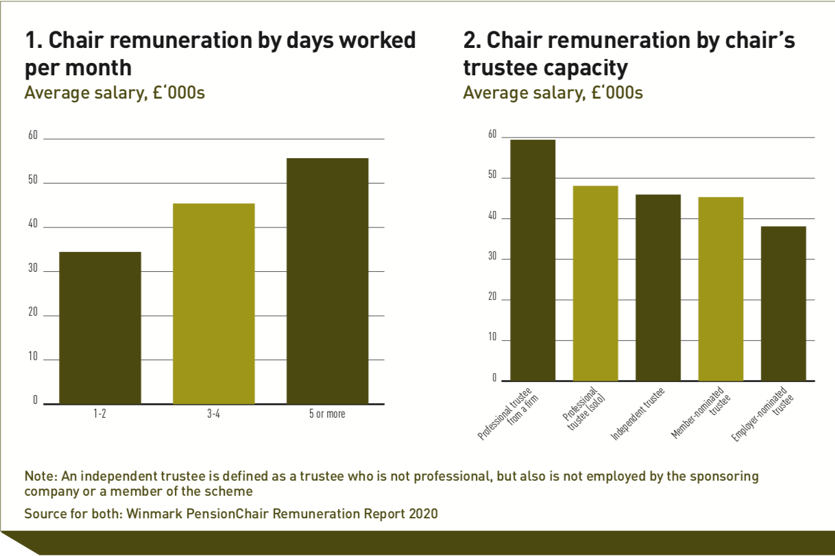 Pension fund members have much to gain from properly skilled trustees