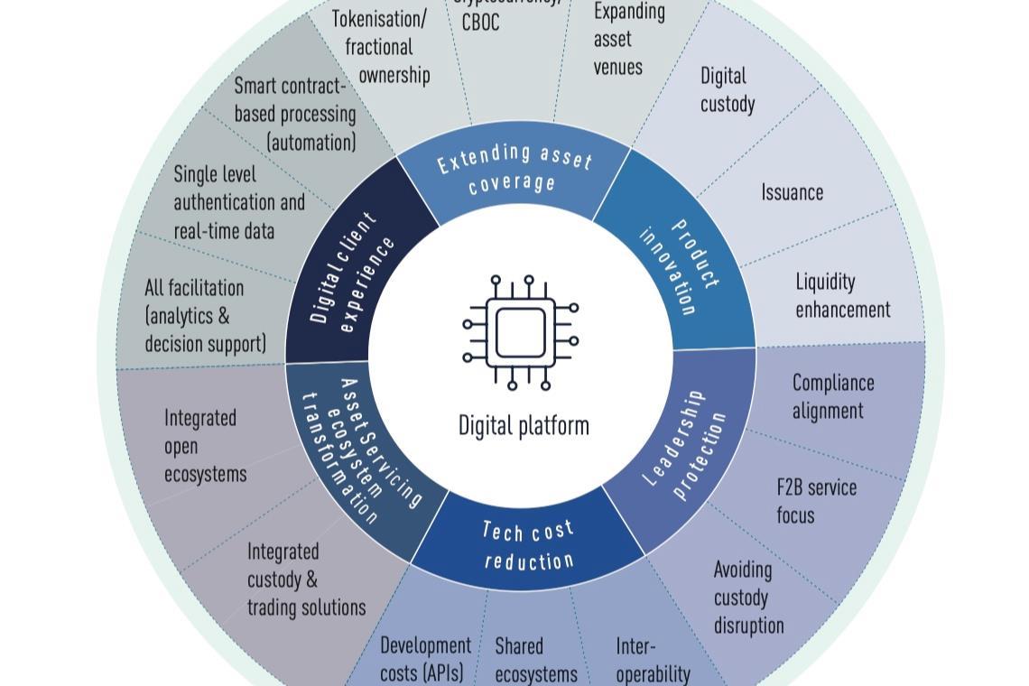 The six operating principles of a top-tier digital asset trading and  custody solution