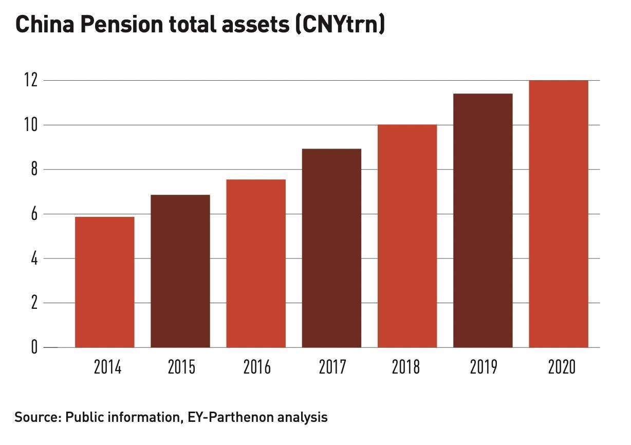 Reliance Retirement Fund Wealth Creation Scheme Growth Plan Asia investment: China edges closer to a national pension plan | Special Report | IPE