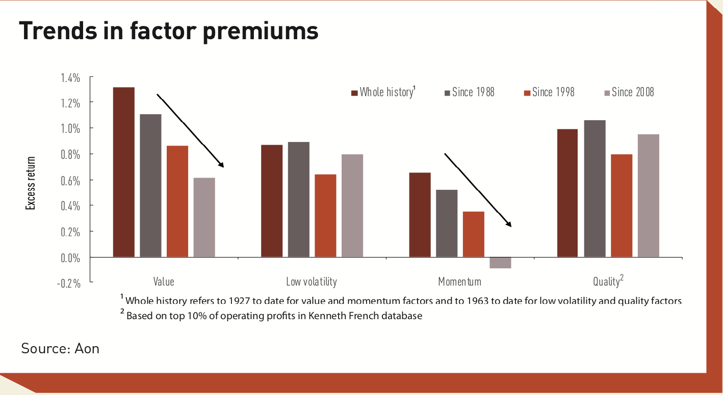 How Painful Can Factor Investing Get?