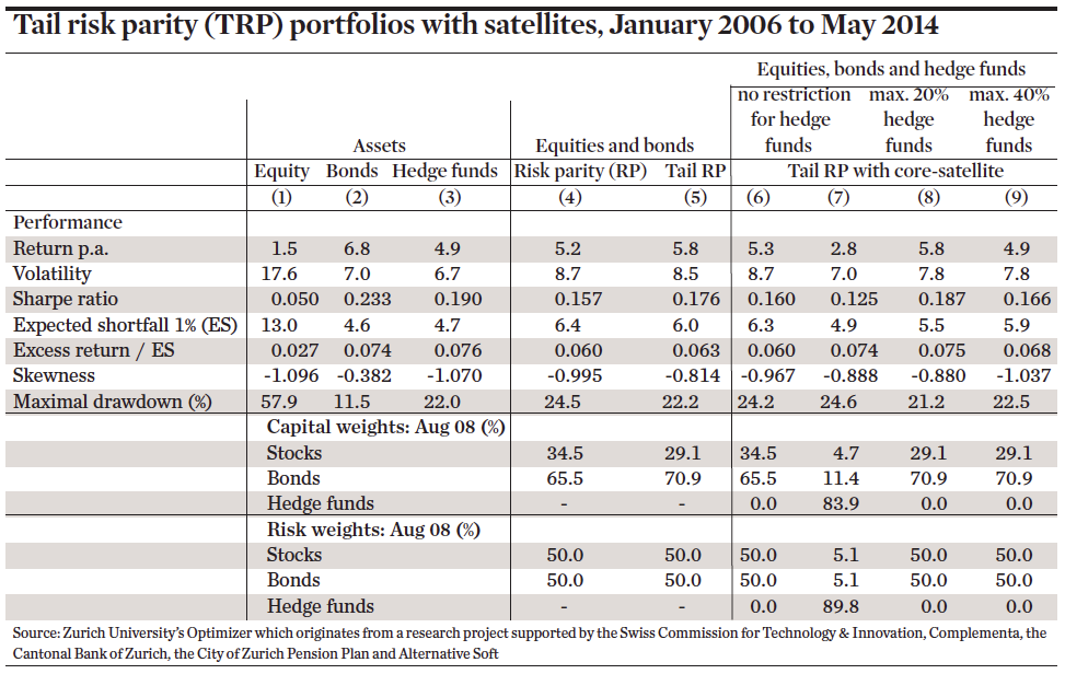 Portfolio Risk Management Commentary Diversifying Fat Tails Away Features Ipe