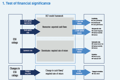 Esg Weight Of Evidence Special Report Ipe