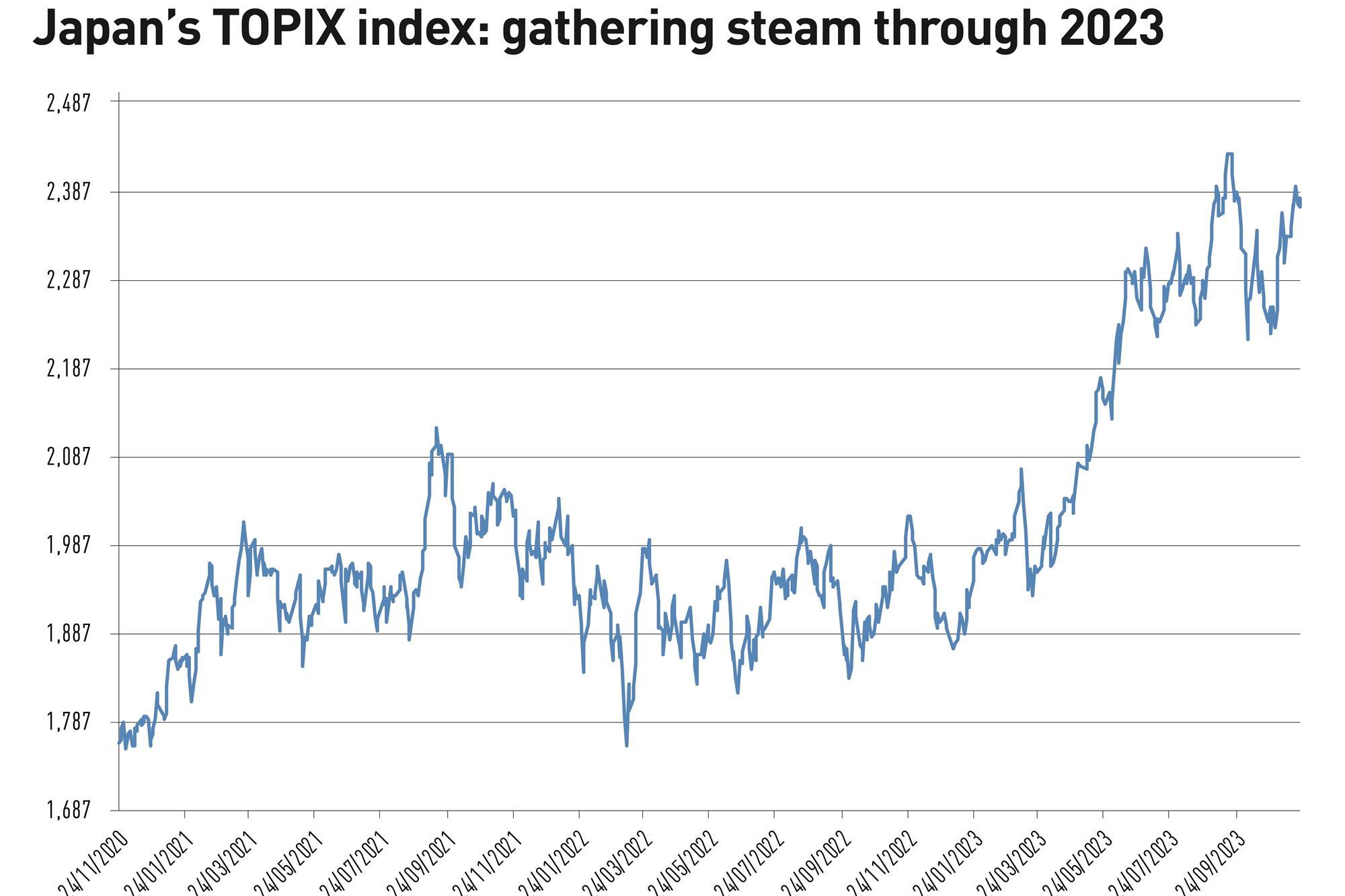 Japan on sale stock chart