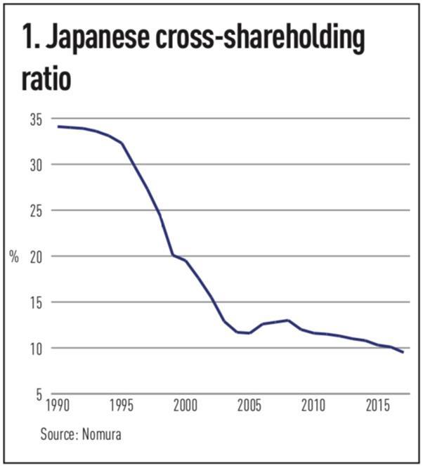 Etfs For Esg Corporate Governance For Passive Investors In Japanese Equities Special Report Ipe