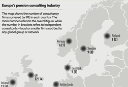 Europe’s pension consulting industry