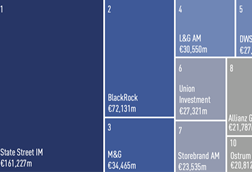 European equities managers 2026