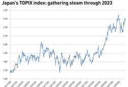 S&P Capital IQ