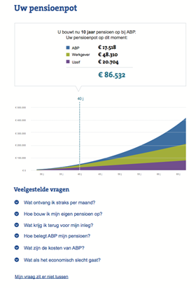 ABP pension pot visual example