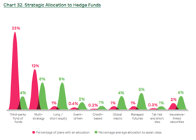 Mercer European Asset Allocation Survey 2017