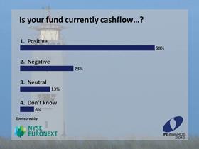 Delegates were polled on if they knew the cashflows of their pension funds.