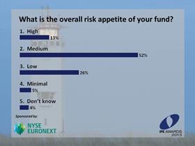Delegates were also asked during Bridgeland's panel about their overall risk appetite.
