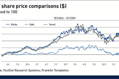 bat share price comparisons