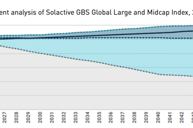 Scenario alignment analysis of Solactive GBS Global Large and Midcap Index
