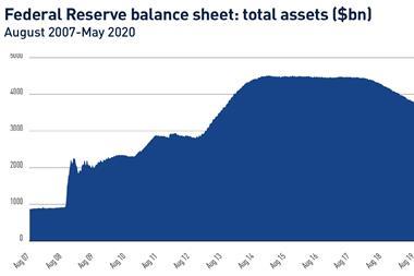 Federal Reserve balance sheet