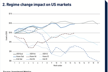Regime change impact on US markets