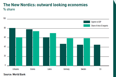 The New Nordics outward looking econom ies
