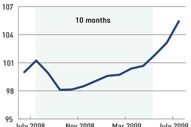 Financial crisis