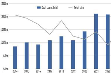 Overall blended finance market, aggregate size ($bn) and deal count