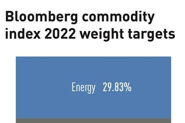 Bloomberg commodity index 2022 weight targets