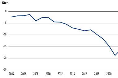 US net international investment position