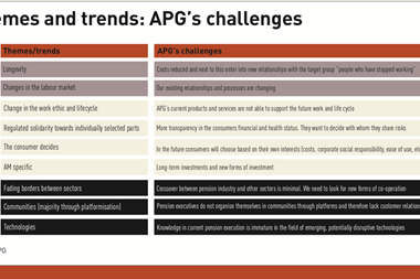 apgs challenges