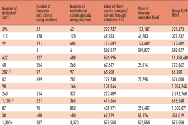 IPE SURVEY FIDUCIARY, OCIO & OUTSOURCING